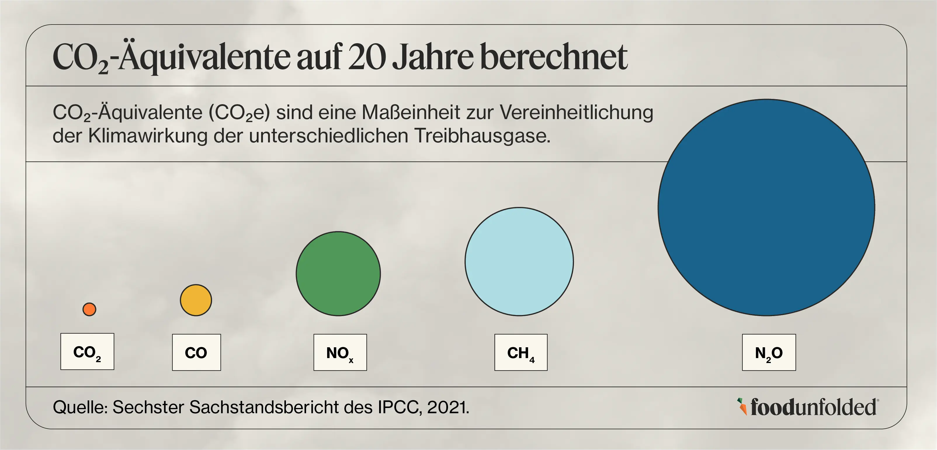 Milch ohne Kuh- Kommt Milch zukünftig aus Petrischalen ?
