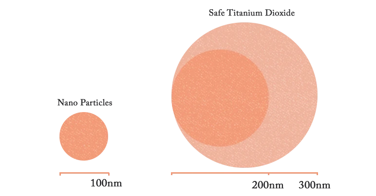 titanium dioxide