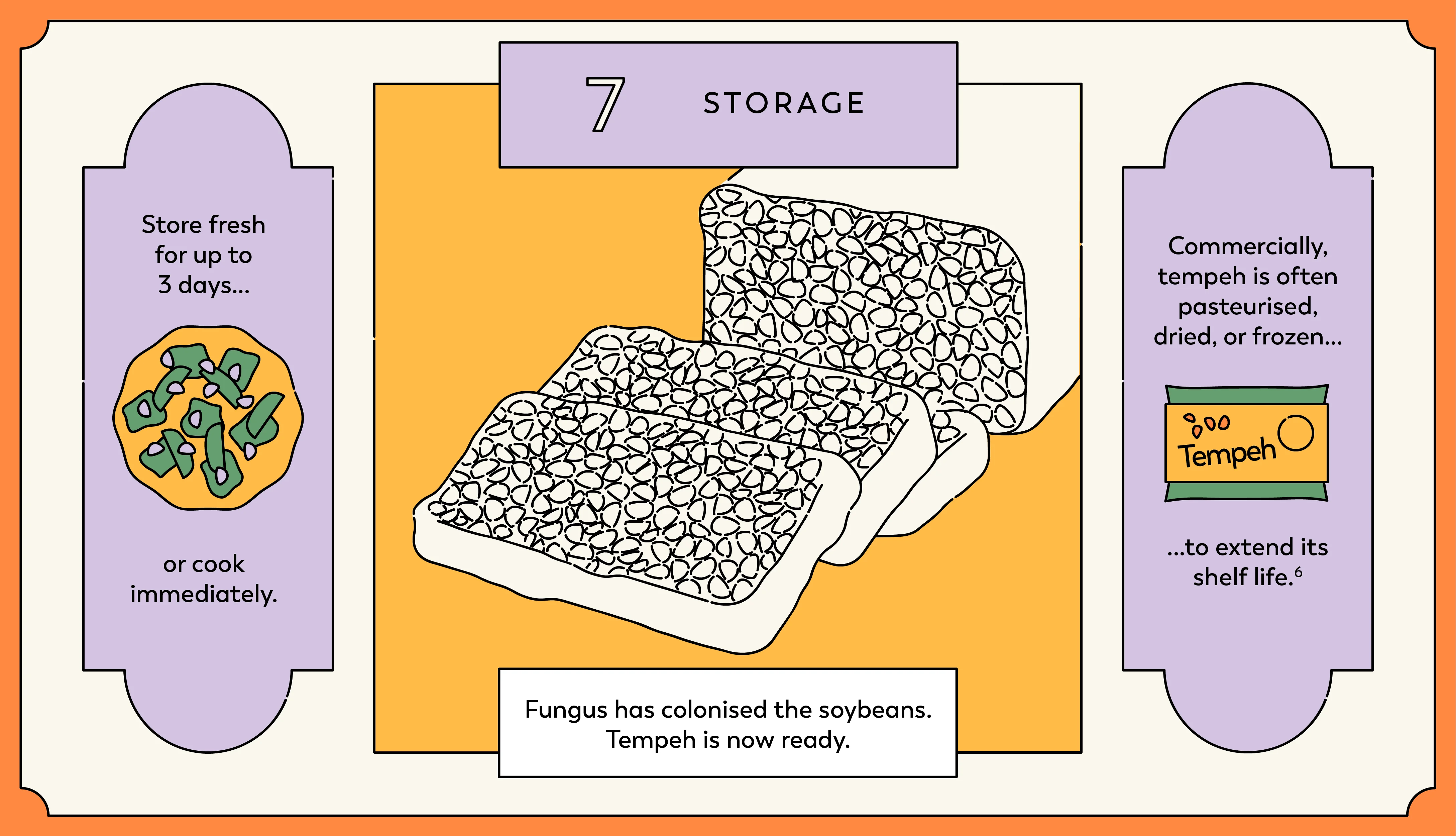 Tempeh