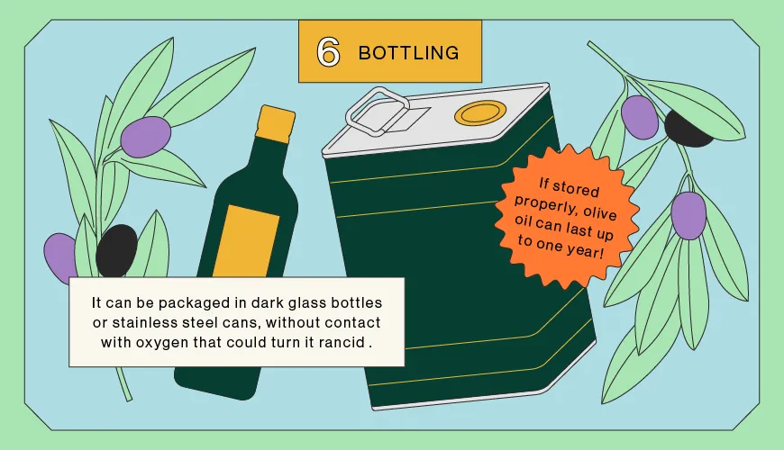 Bottling