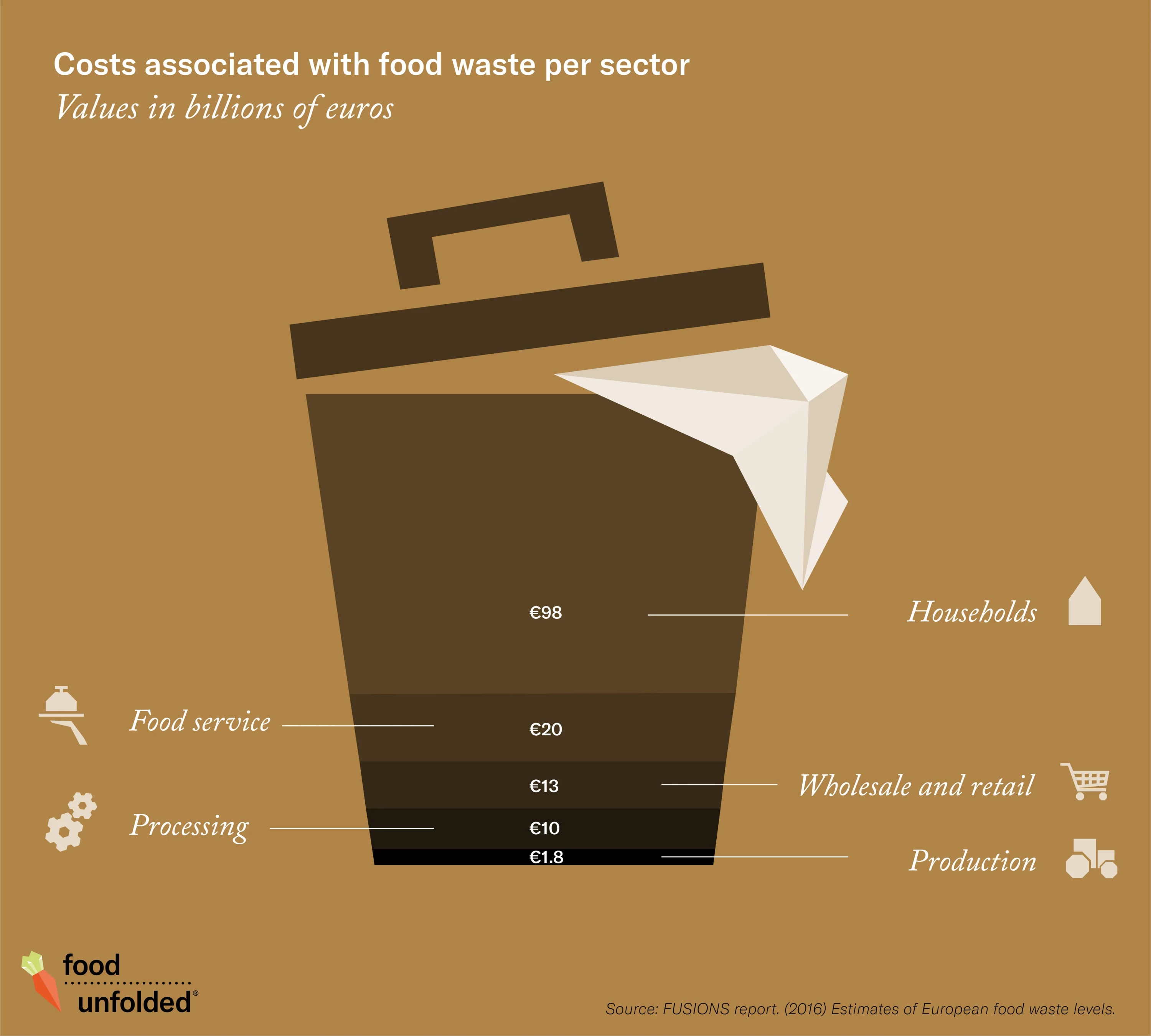 The Cost of Food Waste info graphic